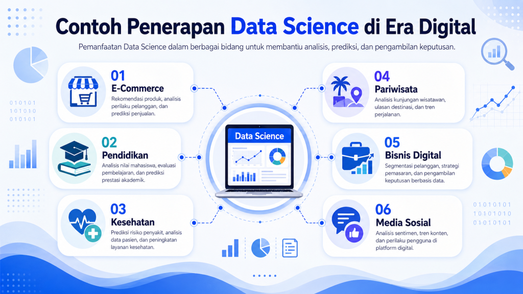 Contoh Penerapan Data Science di Era Digital